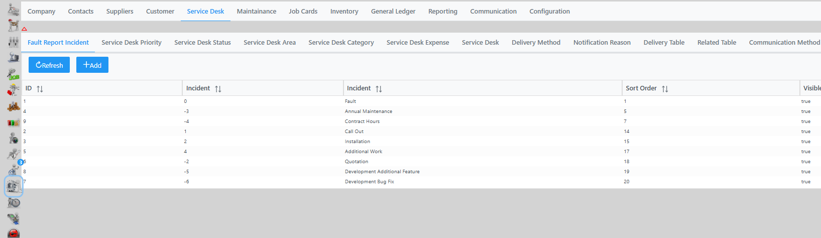 Fault Report Incident - PFIM Business WIKI