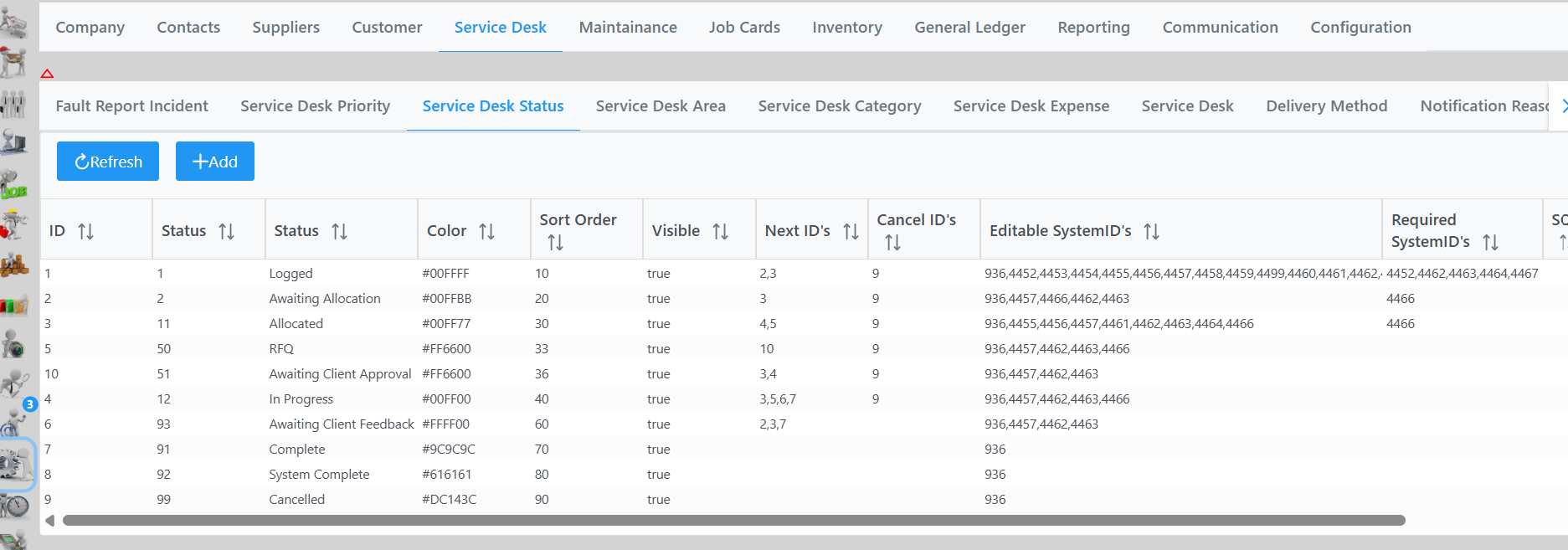Service Status Table Service Desk Status - PFIM Business WIKI